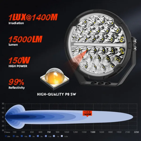 LED darbo žibintas 12000LM 120w su DRL funkcija