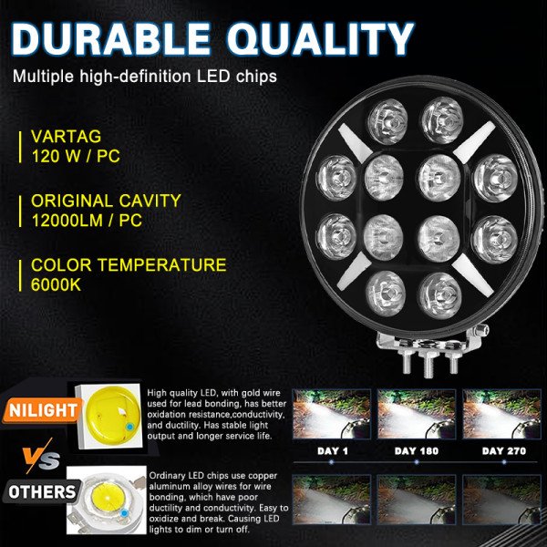 LED darbo žibintas 120W 12000LM DRL Sertifikuotas ( E9 HR PL R112 )