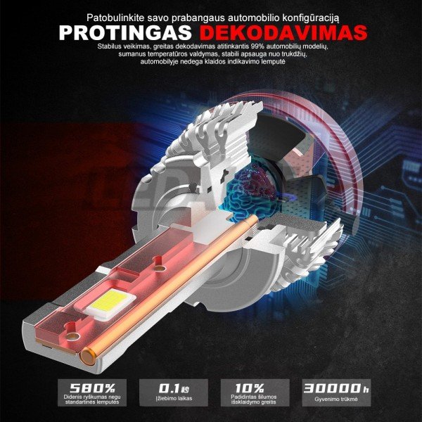 D2S/D2R LED +580% Lemputės 12000LM CANBUS 12-24V, 35W priekiniams žibintams
