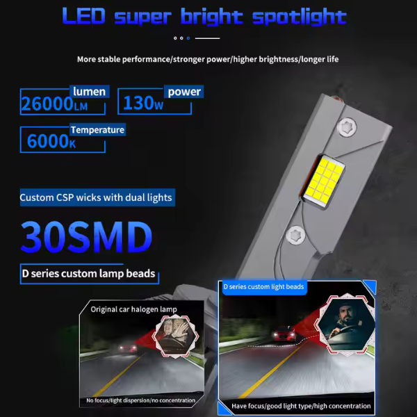 D8S LED +580% Lemputės 26000LM CANBUS 12-24V, 130W priekiniams žibintams